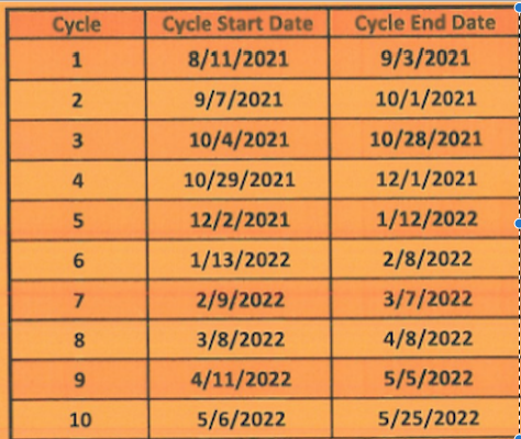 Pay Schedule